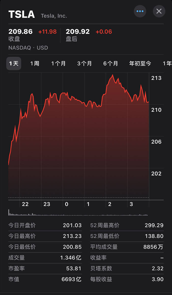 特斯拉股价实时行情