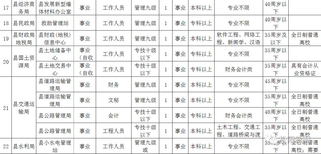 南航地勤职位热招中