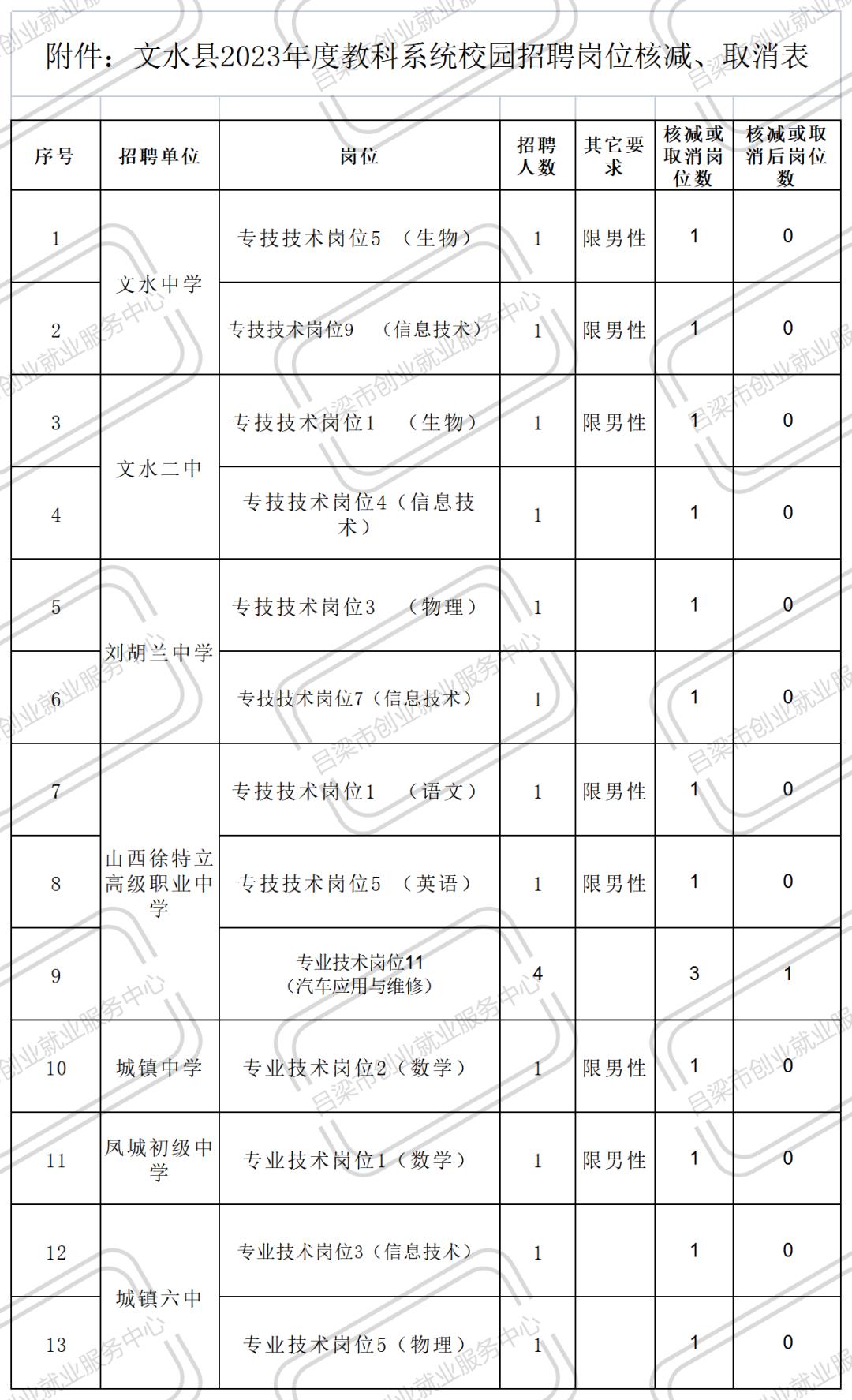 2025年1月 第613页