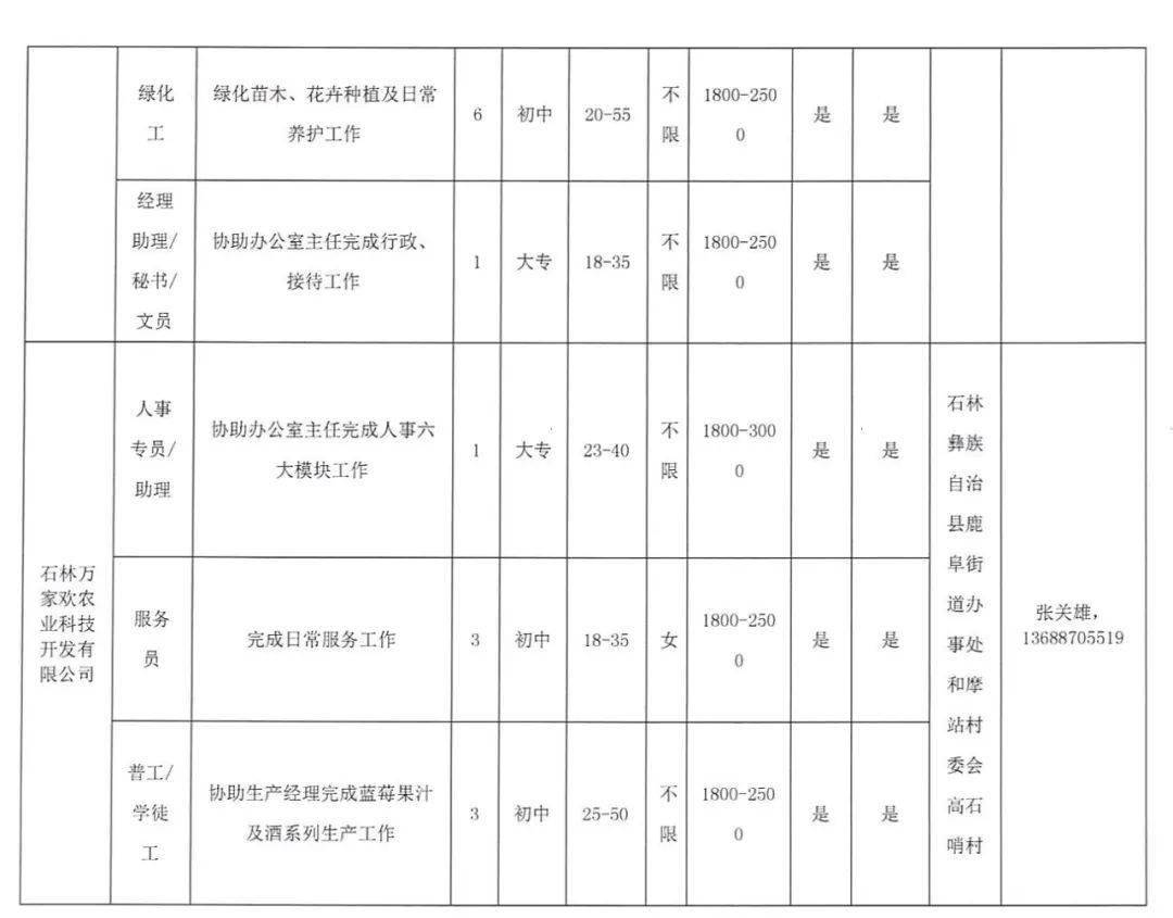 石林县招聘信息发布