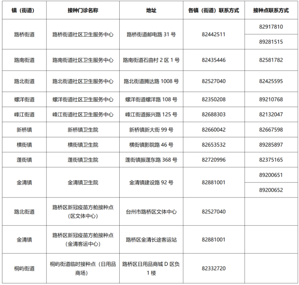 新冠确诊病例实时排名