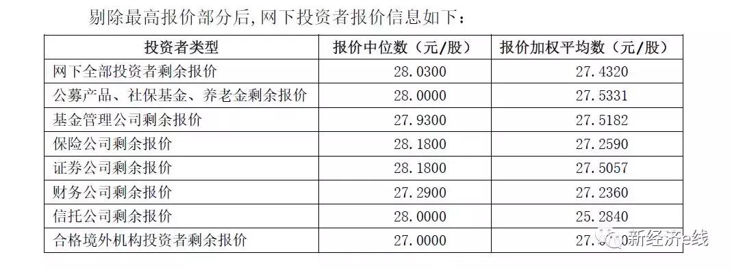 支持杭家最新定价