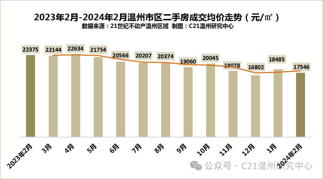 漳州楼市最新走势