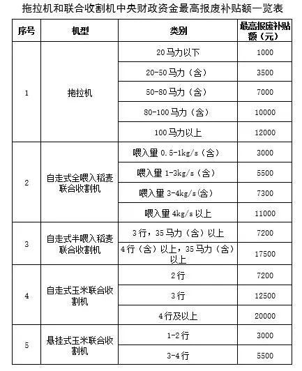 2023年农村最新补贴政策