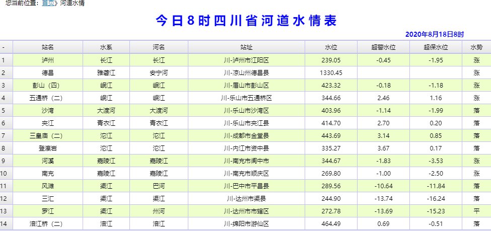 上海长江水位实时动态