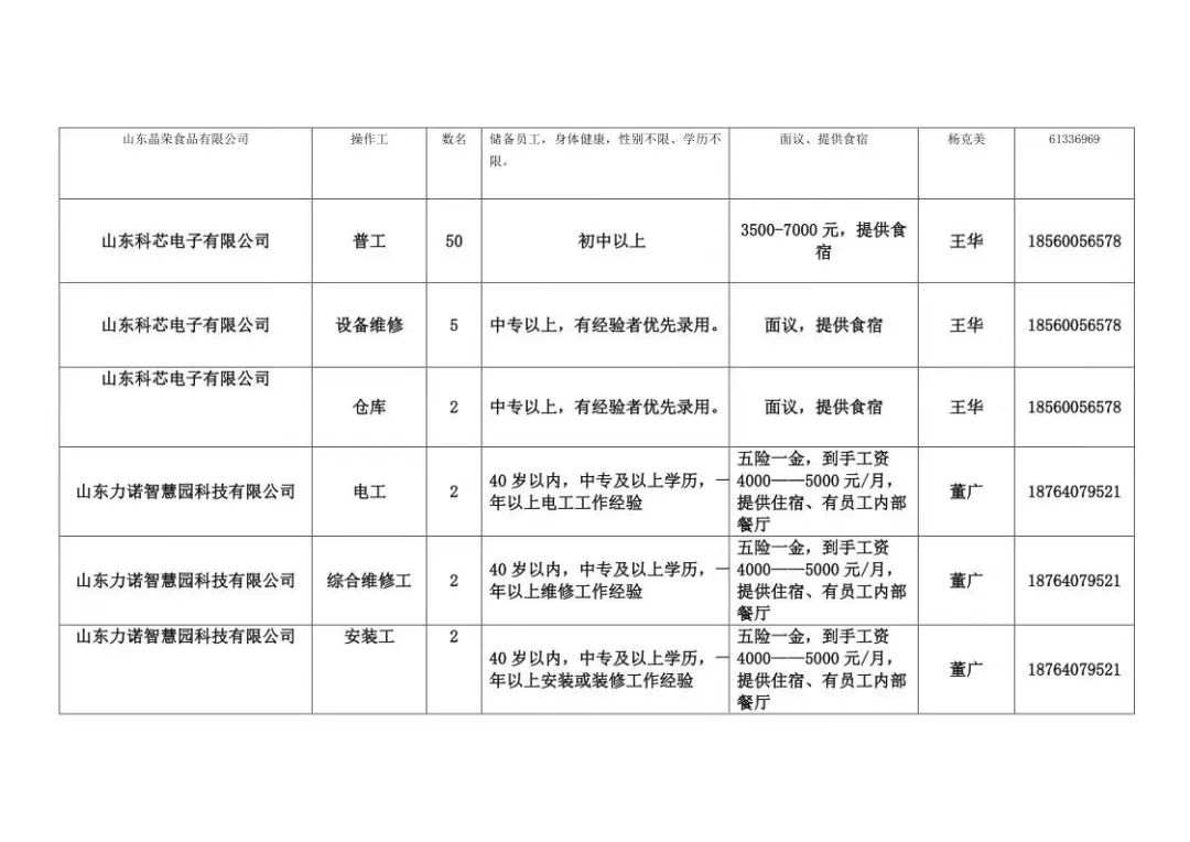 章丘新机遇：8小时速览精彩职位推荐