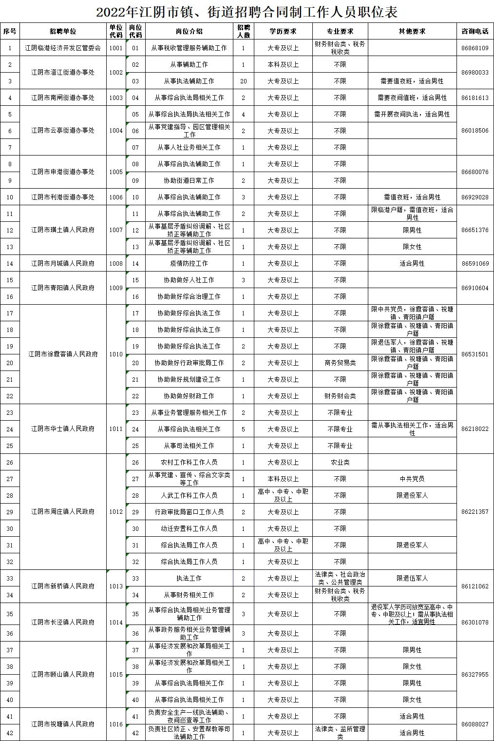 江阴利港招聘启事：美好未来，期待您的加入！