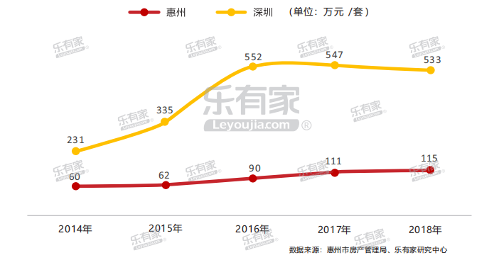 惠州楼市新政，2018年置业新机遇揭晓