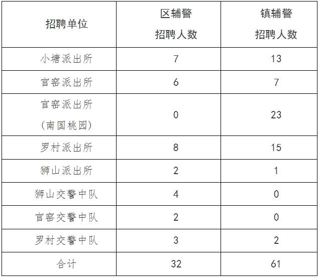 “狮山地区干集网招聘盛宴，好岗位等你来挑”