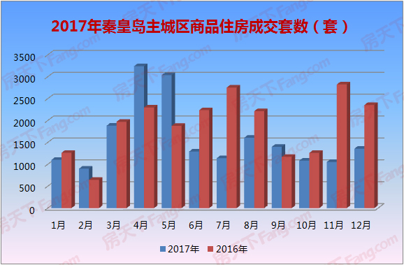 秦皇岛二手房市场迎来新活力，房价动态资讯更新发布