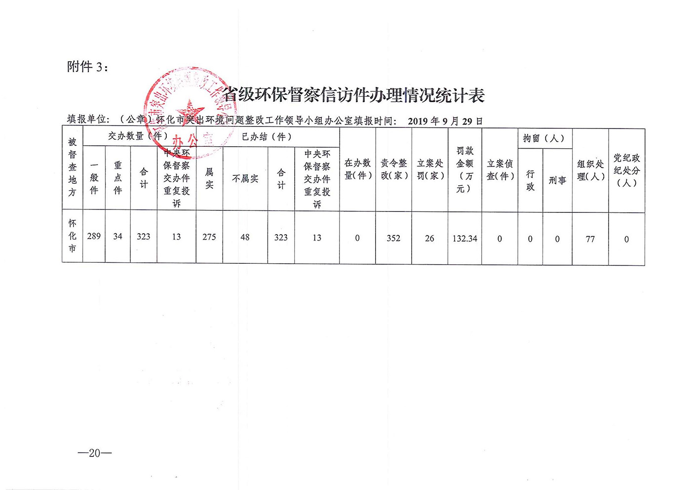 娄星区环保局喜讯发布：绿色家园新篇章启幕