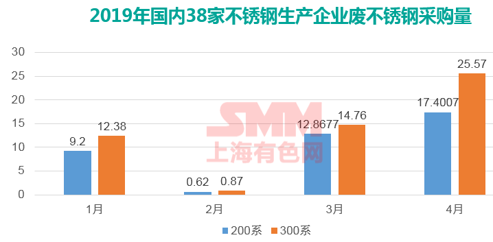 江西废铁市场动态