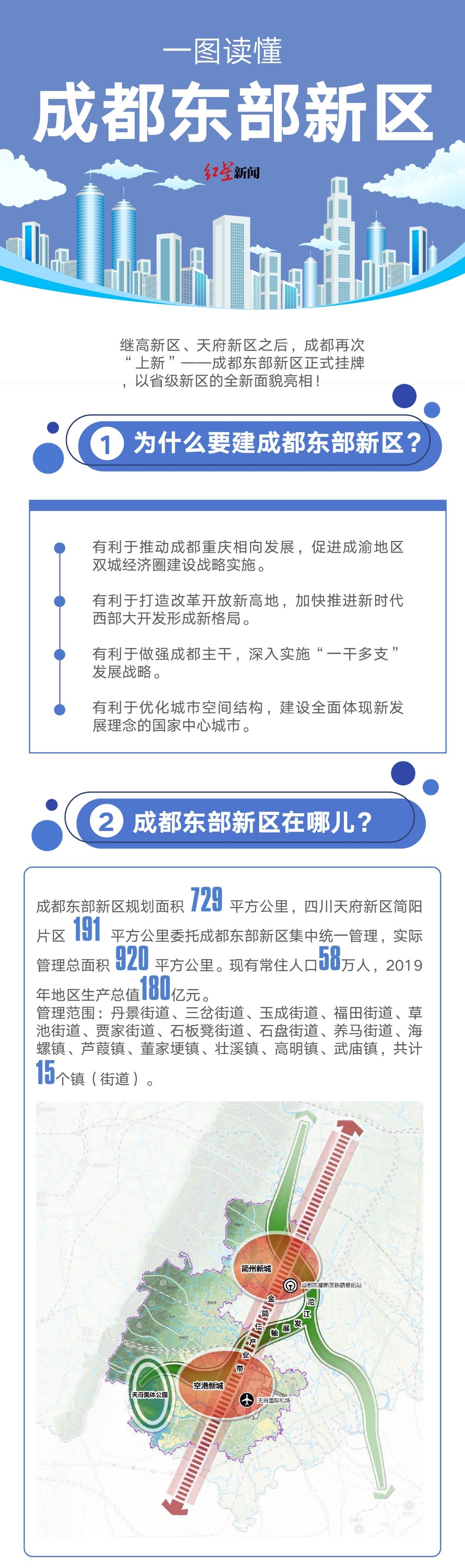 成都东部新区官方网站，焕新启航，共筑美好未来！