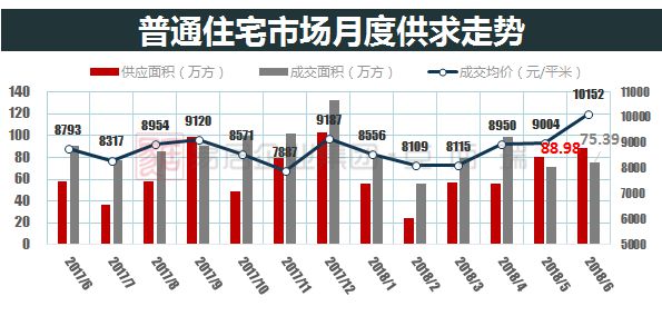 湖南长沙房产市场喜讯连连，房价稳健上涨趋势可期