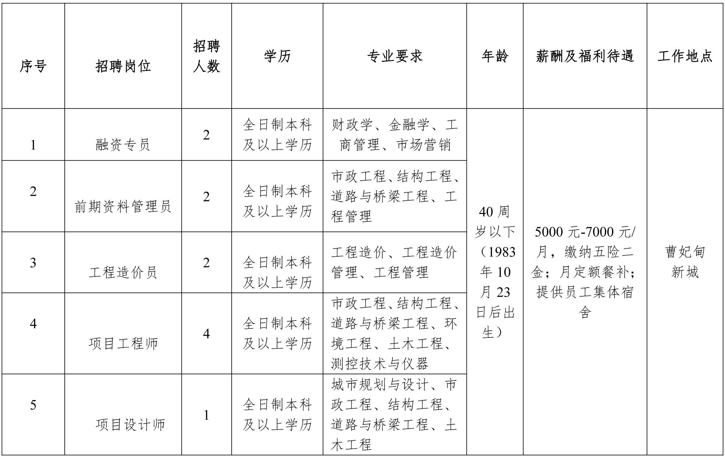 “曹妃甸招聘平台，最新职位速递，梦想启航站！