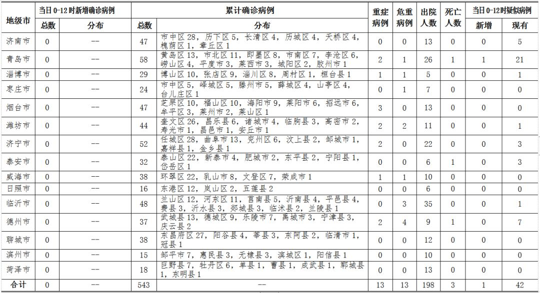 新疆健康防线再升级，新增病例实时追踪报道