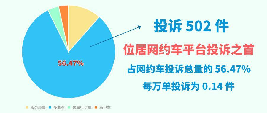 哈尔滨网约车行业迎来阳光新政，开启便捷出行新篇章