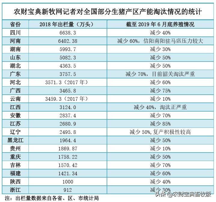 牧市晴朗：新牧网猪价指数呈上涨态势