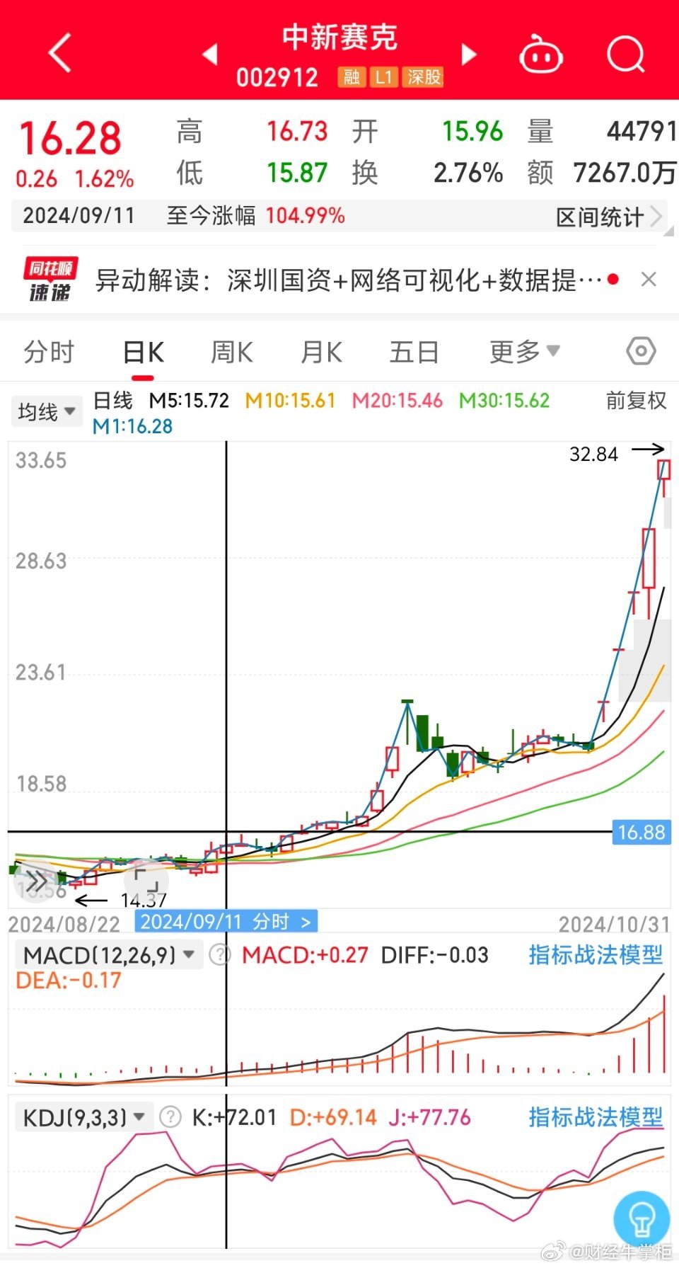 002264喜讯连连，精彩资讯更新中