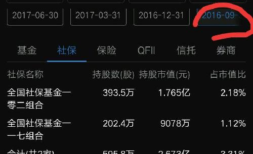 “近期社保持股动态盘点”