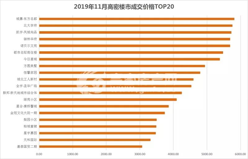 高密二手房出售最新信息