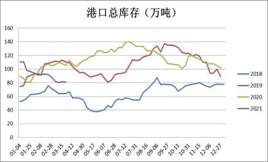 甲醇期货资讯速递