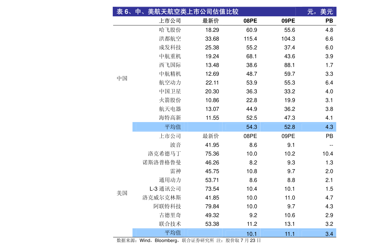 IP4S市场最新行情