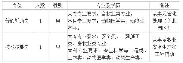 上虞人才招聘信息更新