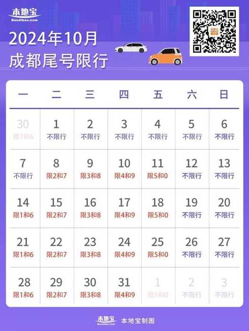 成都市车辆限号最新规定