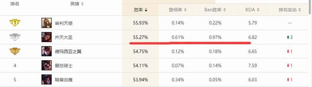 英雄联盟国服实时排行榜揭晓