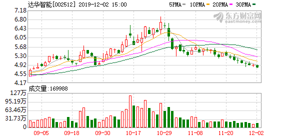 达华智能最新信息发布