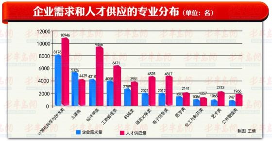 焦作人才市场最新职位发布