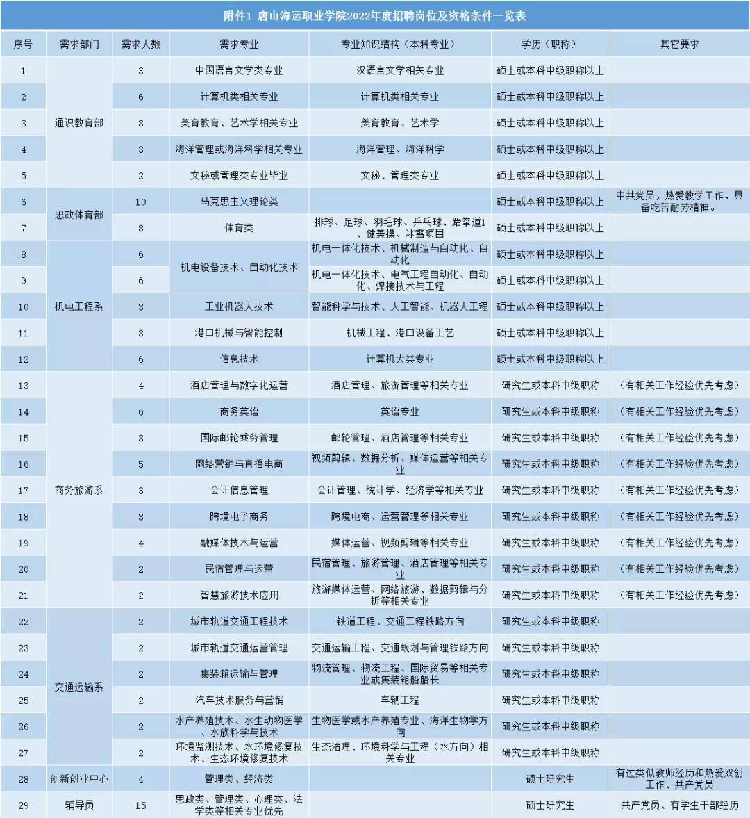 “平山求职信息汇总”