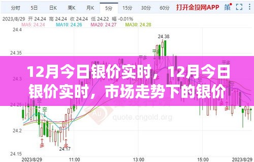 银价动态：建行纸白银实时行情