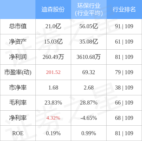 迪森股份最新资讯揭晓