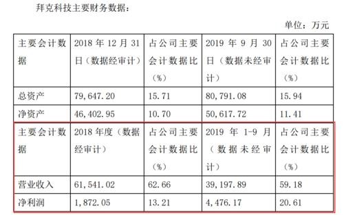 瀚叶股份最新信息发布