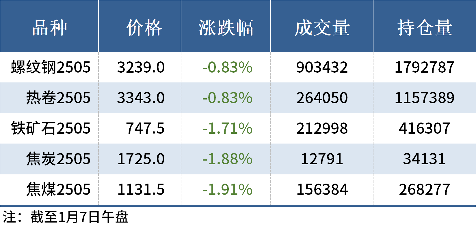 “白糖期货即时行情更新”