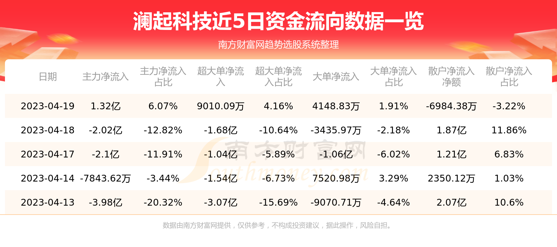 澜起科技资讯速递