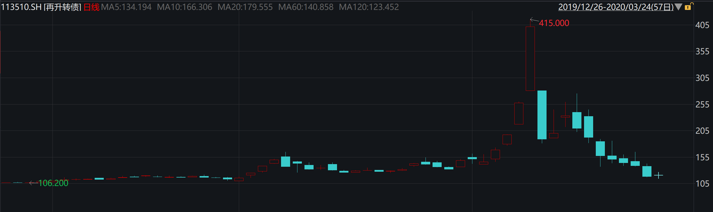 “最新特发信息股票动态”