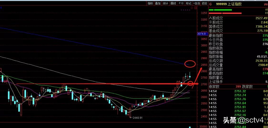 鹏起科技最新资讯发布