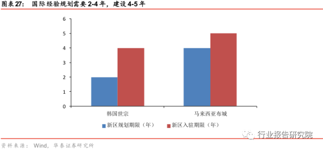 雄安发展最新资讯