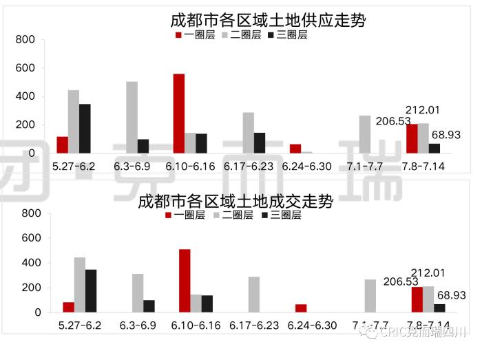 “成都房地产市场最新动态”