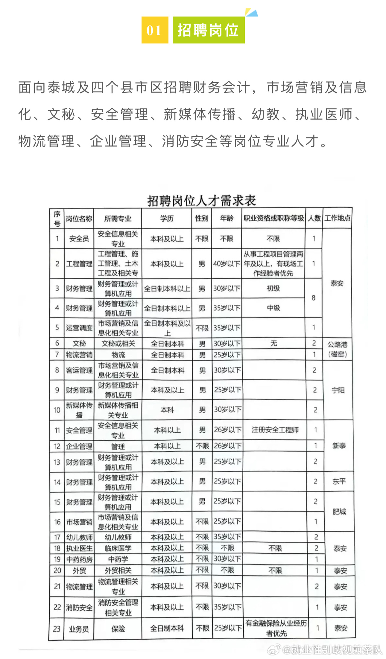 涂区开发区最新职位招募