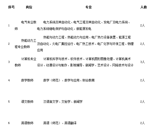 临沂电力中断最新公告