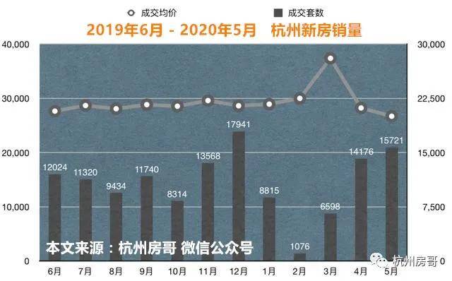 杭州房地产市场最新资讯