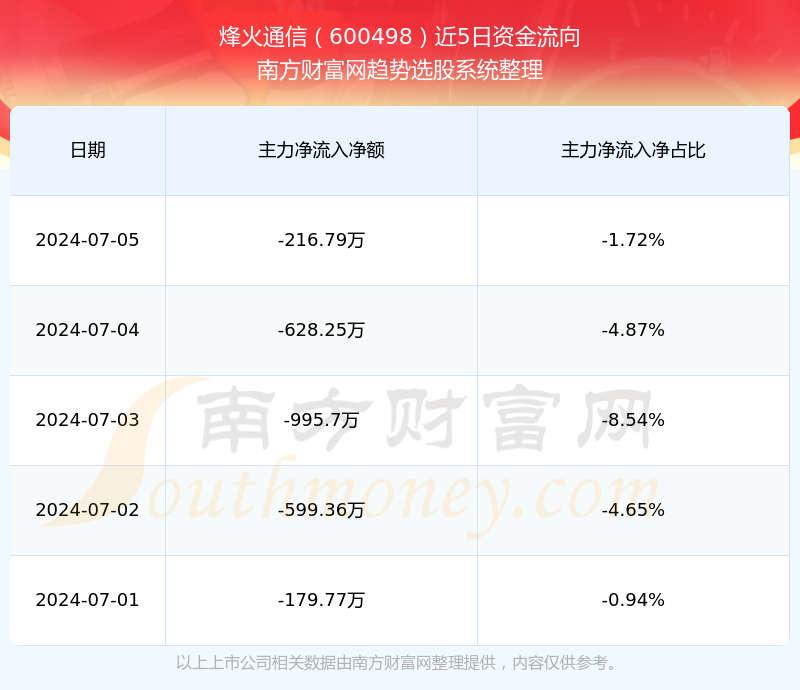 烽火通信股价动态速递