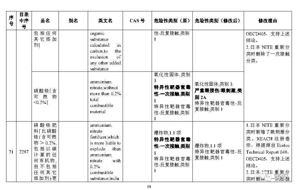 最新修订版危险化学品清单