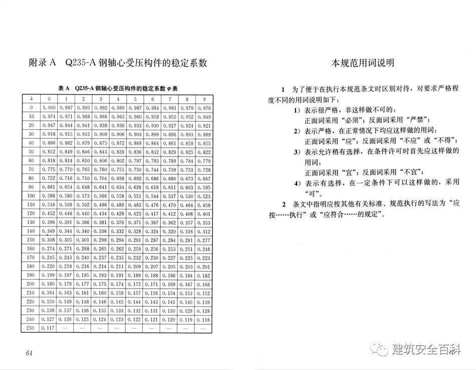 最新版建筑施工安全检测规范