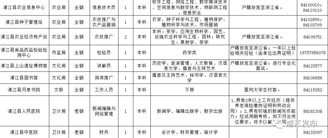 浦江招聘信息最新发布