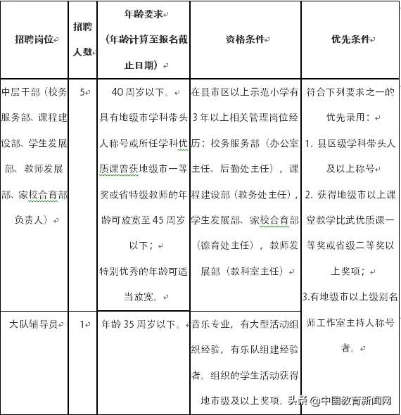 “荔湾招聘信息最新发布”